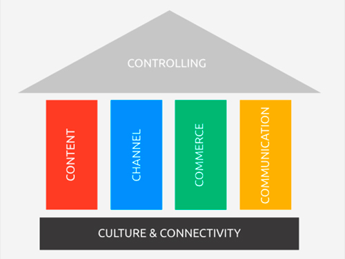Grafik Digital Fitness Checks